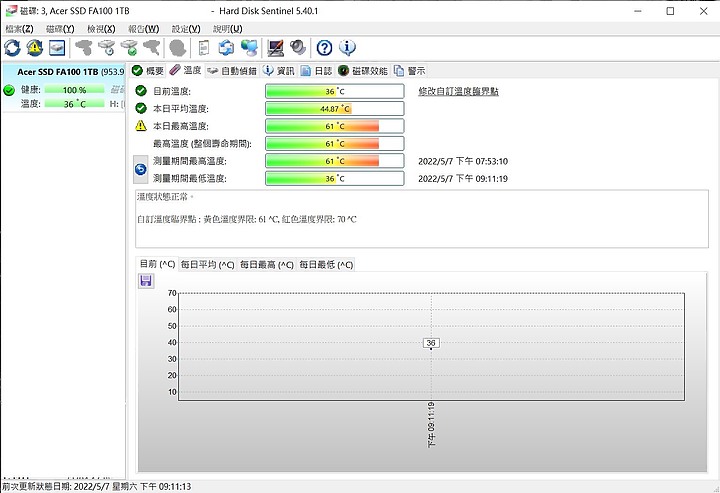 美光顆粒的M.2-acer FA100 1TB