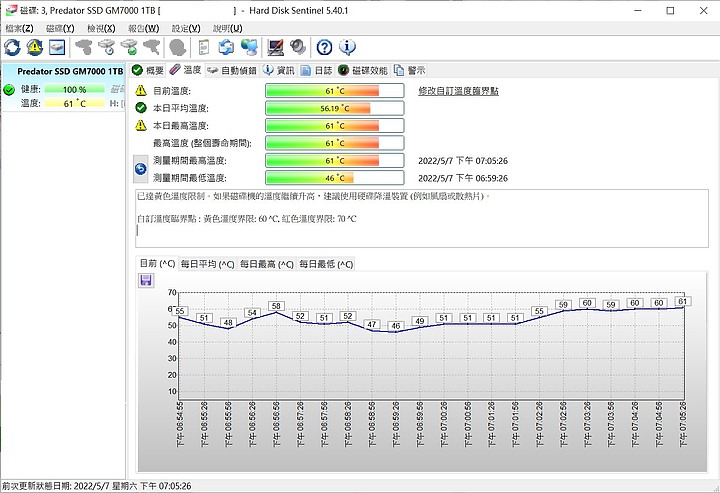 主流級價位的PCIe4-Predator GM7000 1TB PCIe4.0
