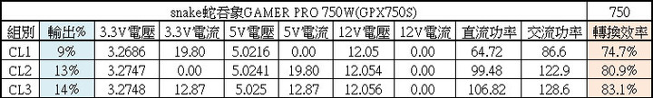 snake蛇吞象GAMER PRO 750W金牌全模組化電源開箱