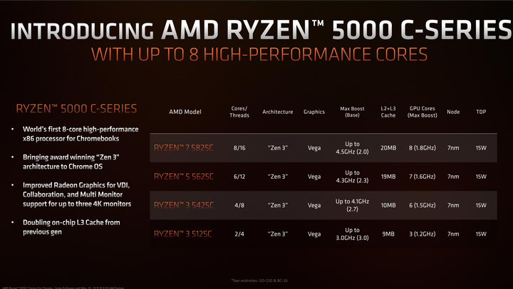 AMD 推出 Ryzen 5000 C 系列處理器 提供 ChromeBook 8 核心高效能運算能力