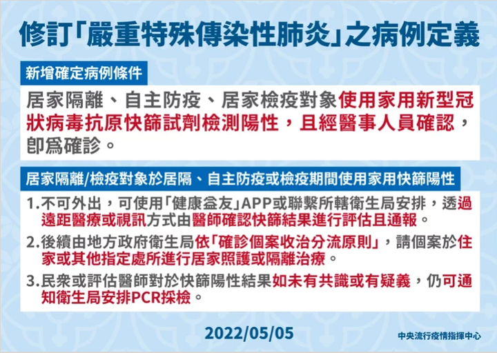 指揮中心修訂「新冠肺炎」定義 「快篩陽性即確診」