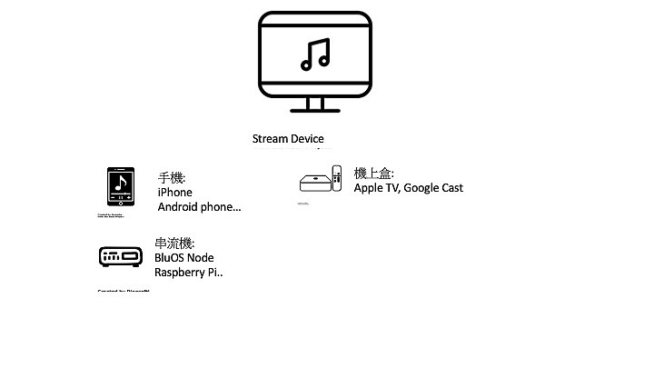 點我看大圖 高音質到你的耳朵真的還有高音質嗎?