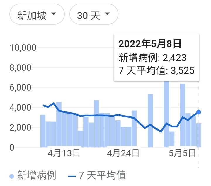 街上人潮打臉亂台陰謀？