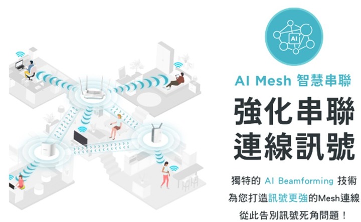 三房兩廳訊號全覆蓋~ 用D-Link M32+M15智慧路由器架設MESH家庭網路