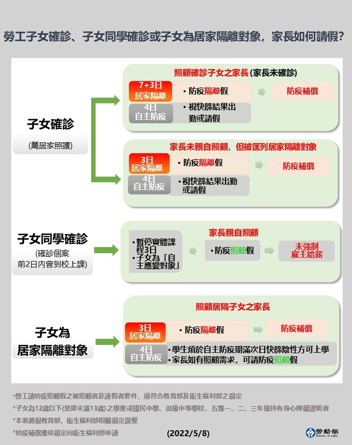 幼稚園因同學確診停課,家長等著喝西北風吧?