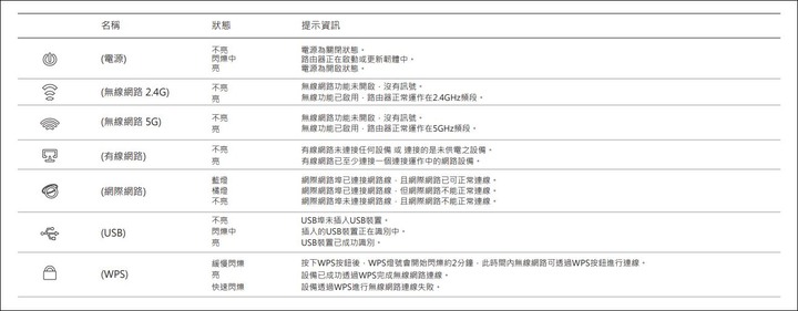 TP-Link Archer AX53 AX3000 雙頻 Gigabit Wi-Fi 6 路由器開箱試用