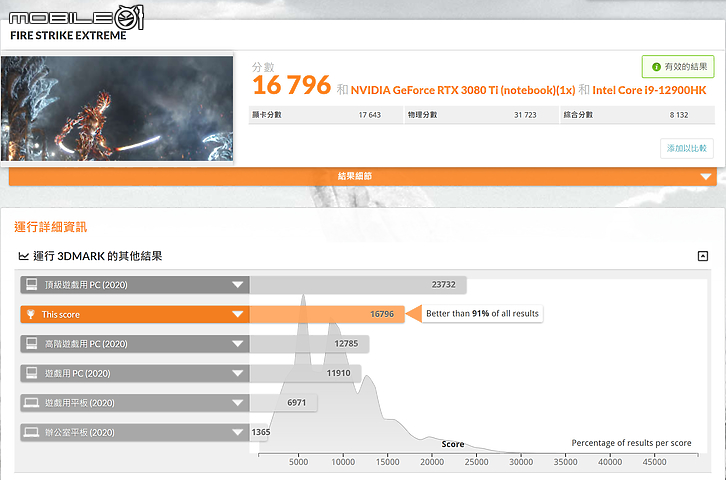 MSI Raider GE76 12UHS 實測｜承襲暴力效能美學的龍魂電競
