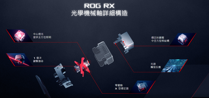 [休賢開箱]我的第一把無線鍵盤!! ROG Strix Scope RX TKL Wireless Deluxe簡單開箱