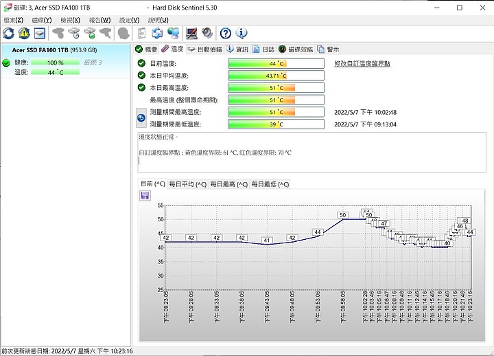 美光顆粒的M.2-acer FA100 1TB
