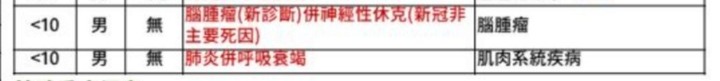 今天總計是“不多+2”孩子走了？