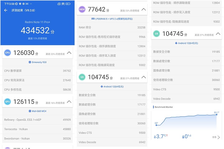 紅米Note 11 Pro+ 5G小試用 系列作裡最高規 比平均再加分一些
