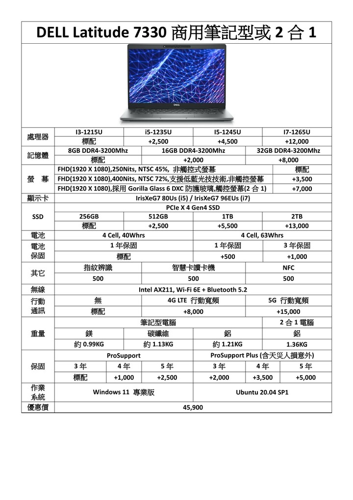 【DELL 商用系列】DELL 商用系列即將進行改版, 預計 4 月 19 日開始正式出爐及下訂 !!