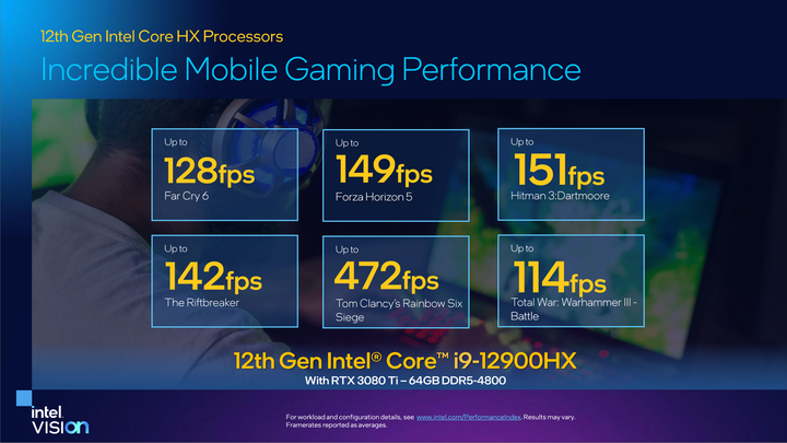 Intel 發表 12 代 Core HX 處理器 以 16 核心設定讓筆電也有桌機等級效能