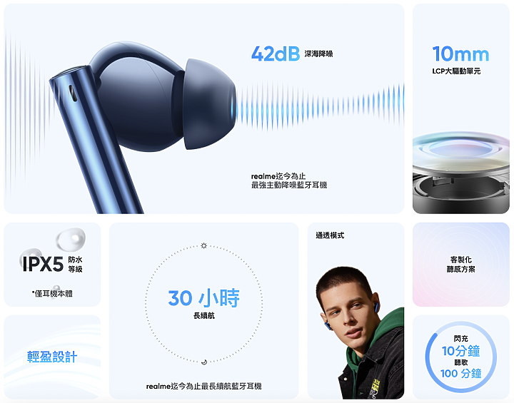 realme Buds Air 3|靜謐與剛猛並存的超值之選