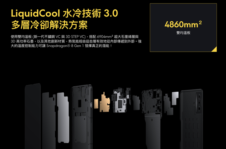 電競手機POCO F4 GT 發佈會直播