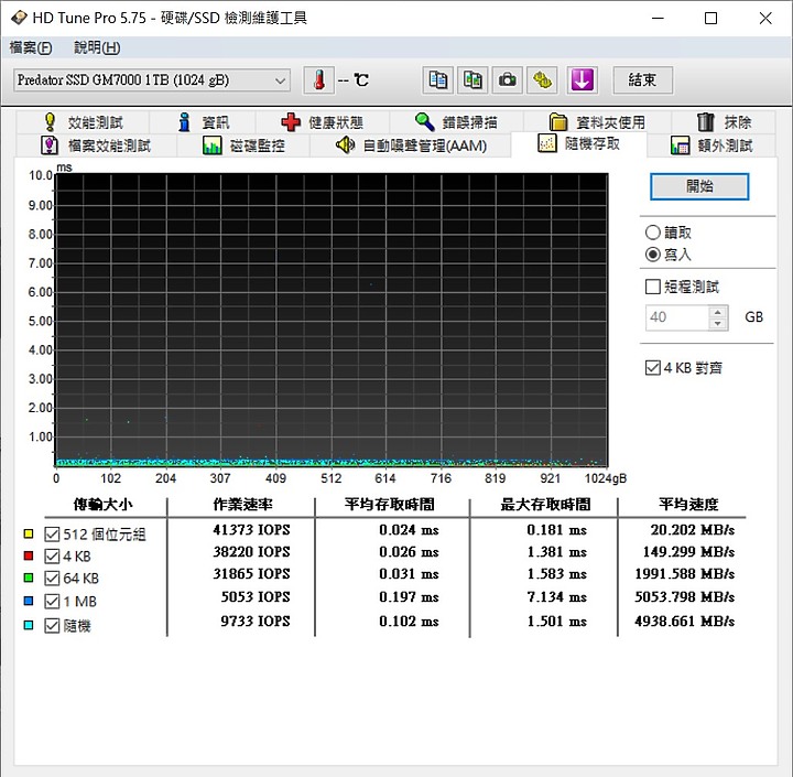 主流級價位的PCIe4-Predator GM7000 1TB PCIe4.0