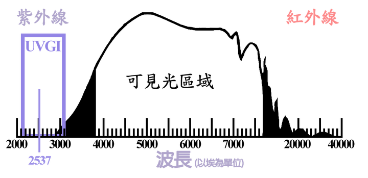 如何選擇空氣清淨機