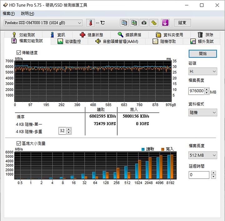 主流級價位的PCIe4-Predator GM7000 1TB PCIe4.0