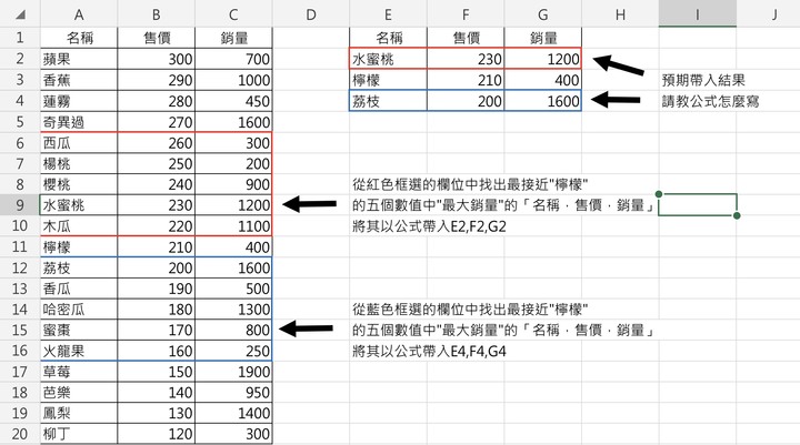 請教如何取得特定儲存格上(下)方最接近的五個數值裡其中最大銷量的數值