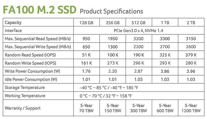 點我看大圖 美光顆粒的M.2-acer FA100 1TB