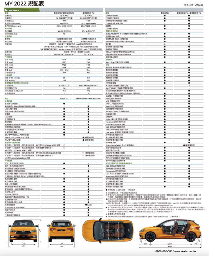 點我看大圖 【採訪】全新Skoda Fabia 全車系標配九氣囊、Lv2、10.25吋液晶儀表,79.9萬元起正式上市!