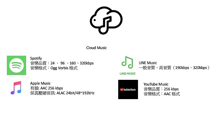 點我看大圖 高音質到你的耳朵真的還有高音質嗎?