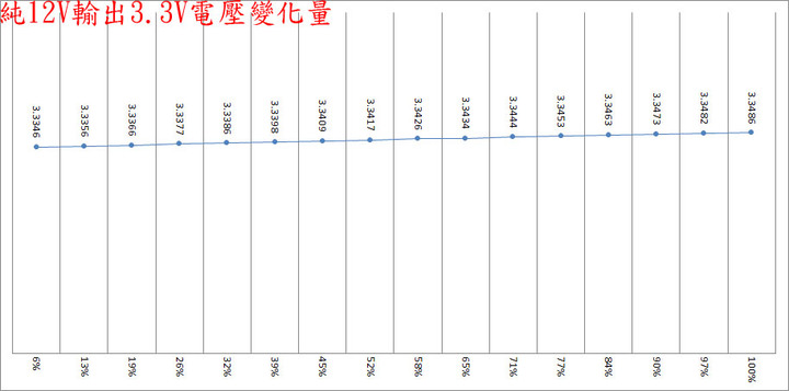 PHANTEKS追風者REVOLT SFX 750W金牌全模組化電源開箱