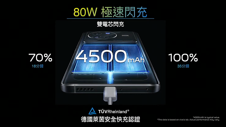 vivo X80 6/1開賣!蔡司攝力搭天璣9000台灣首發