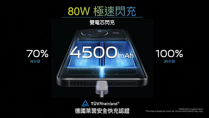 vivo X80 6/1開賣！蔡司攝力搭天璣9000台灣首發