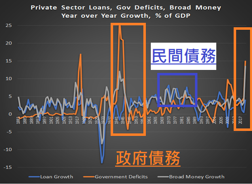 Fed鷹后：利率將在8月底前升至2% 後續行動取決於通膨