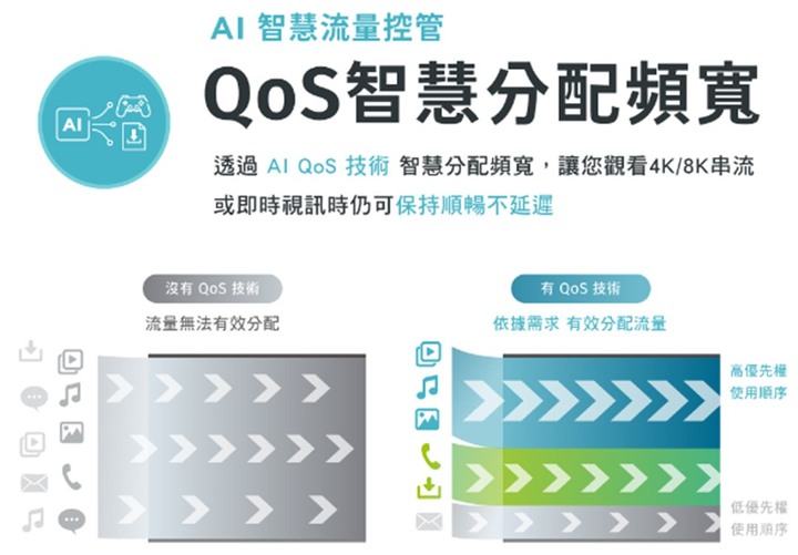 三房兩廳訊號全覆蓋~ 用D-Link M32+M15智慧路由器架設MESH家庭網路