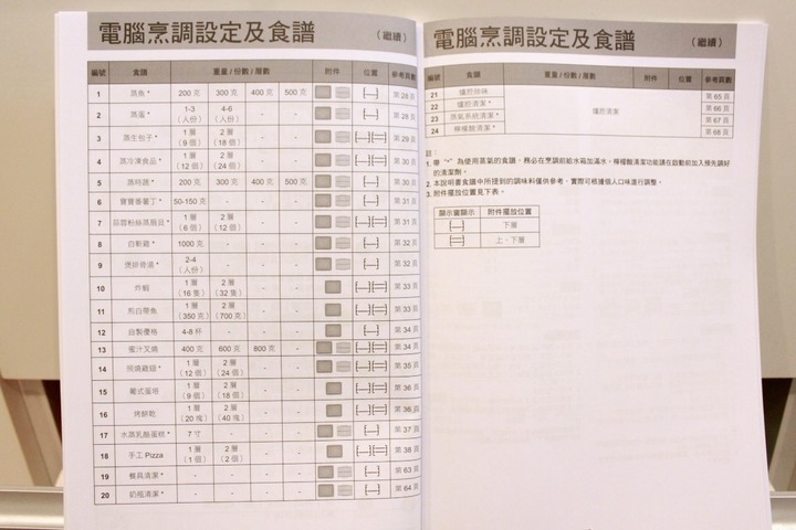 三寶媽開箱:Panasonic蒸氣烘烤爐