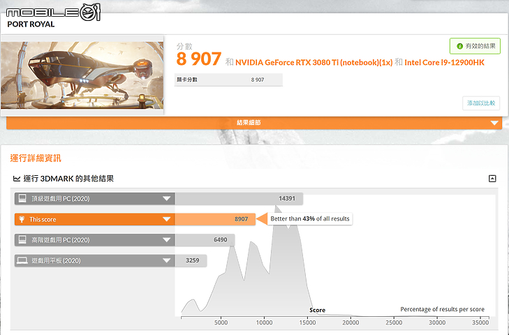 MSI Raider GE76 12UHS 實測｜承襲暴力效能美學的龍魂電競