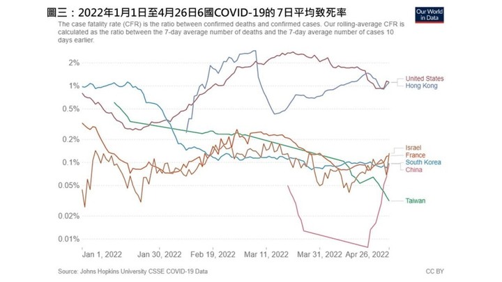 幸好現在執政的是民進黨 疫情才控制得好
