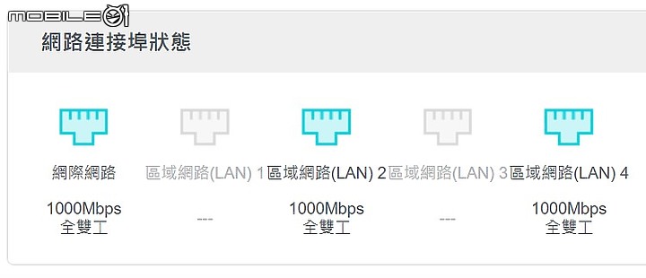 「開箱實測」TP-Link Archer AX53 AX3000 雙頻 Gigabit Wi-Fi 6無線路由器開箱