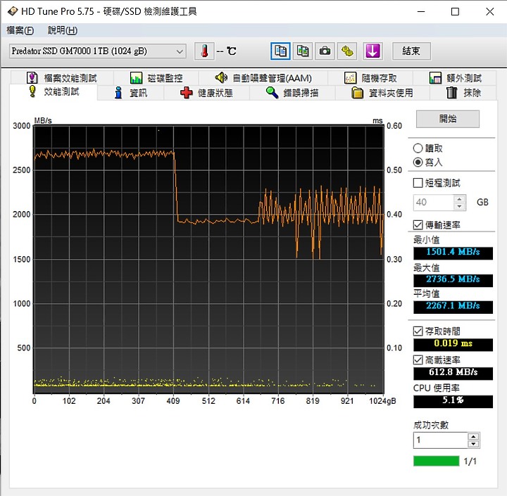 主流級價位的PCIe4-Predator GM7000 1TB PCIe4.0
