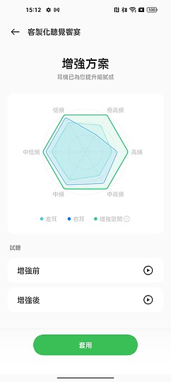 OPPO Enco Free2｜表現均衡、兼具抗噪的性價之選