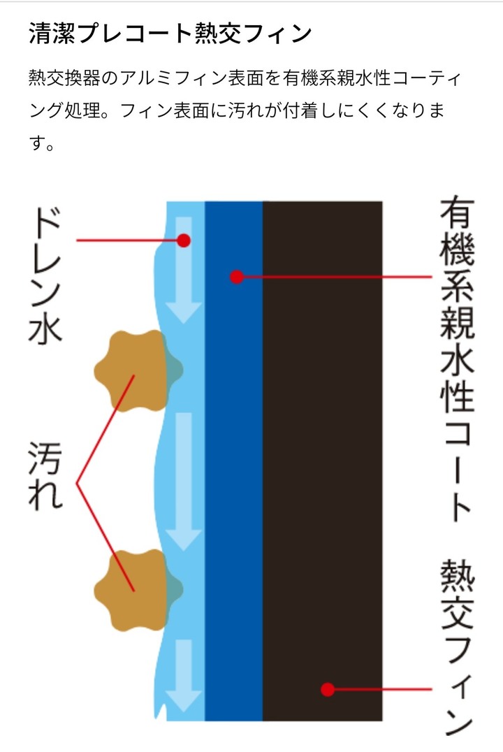 日本各家冷氣鰭片清潔技術  (鍍膜清淨)  ?