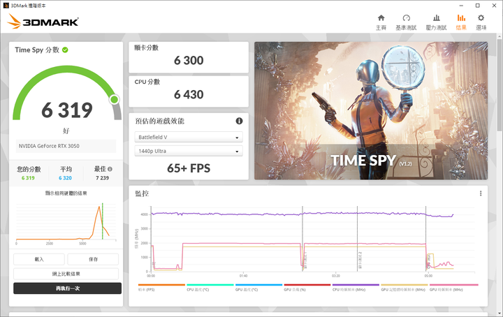 Zotac RTX3050開箱
