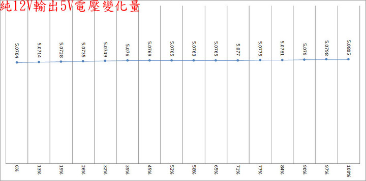 PHANTEKS追風者REVOLT SFX 750W金牌全模組化電源開箱