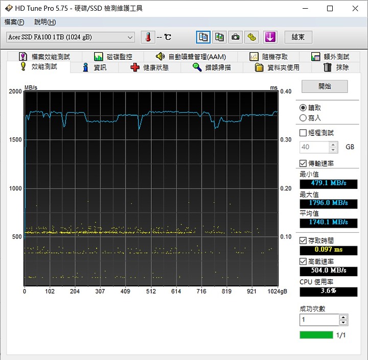 點我看大圖 美光顆粒的M.2-acer FA100 1TB