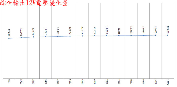 snake蛇吞象GAMER PRO 750W金牌全模組化電源開箱