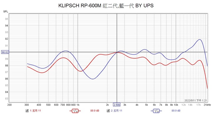 KLIPSCH RP-600M一代跟二代比對!
