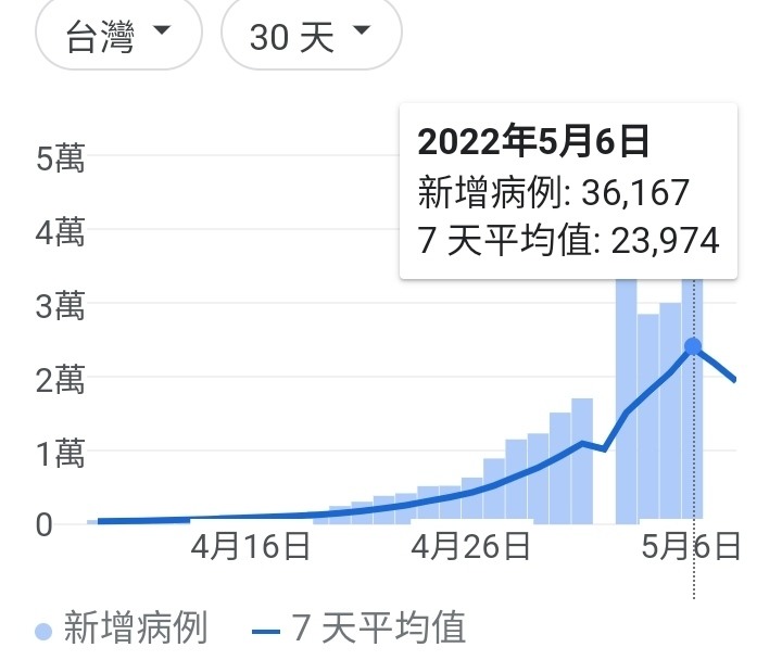 街上人潮打臉亂台陰謀？