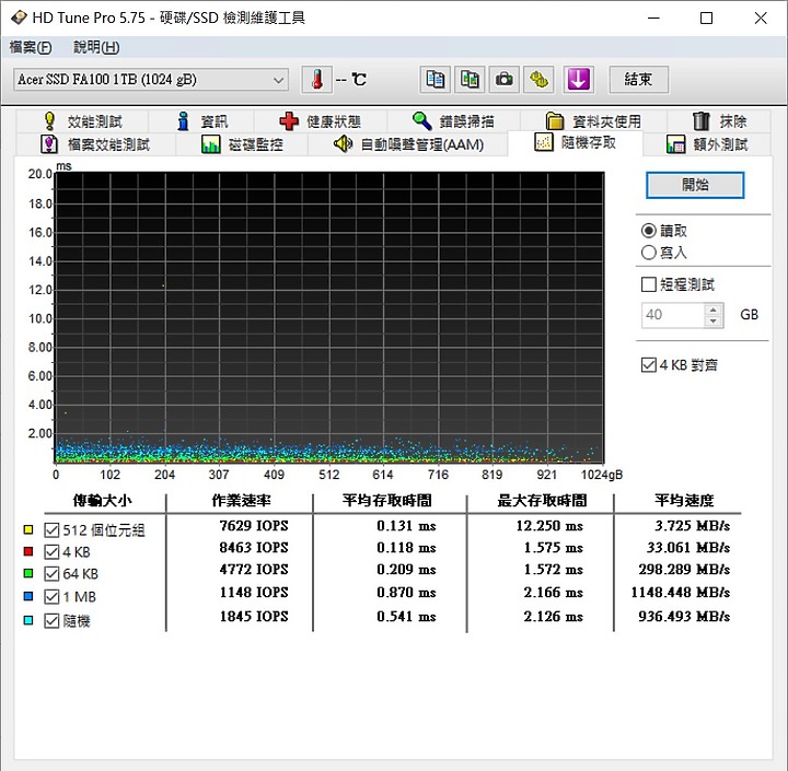 美光顆粒的M.2-acer FA100 1TB