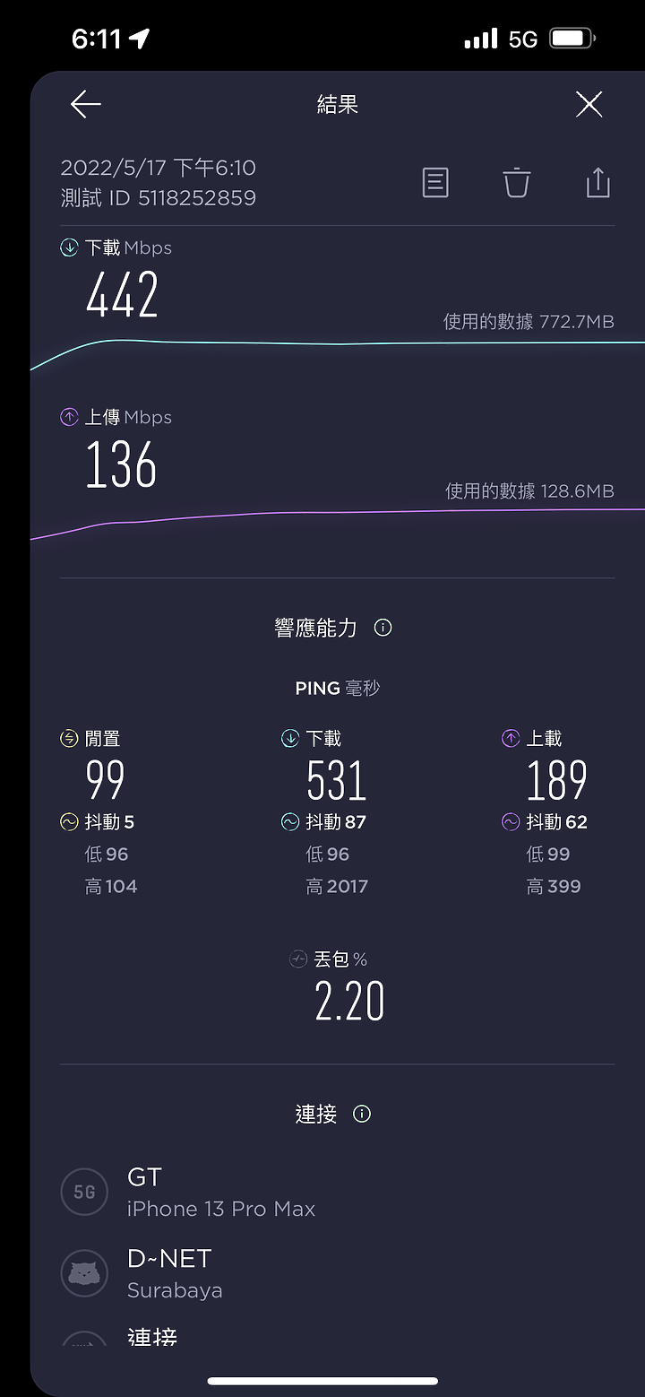 亞太5G=遠傳5G?