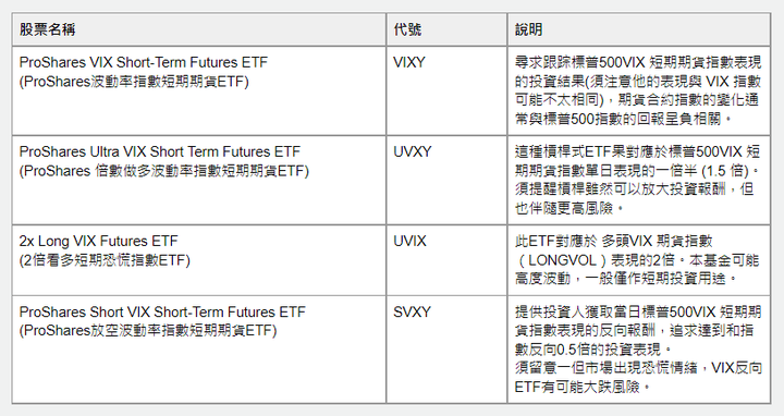 3分鐘看懂VIX恐慌指數:VIX可預測股災?如何看VIX做投資?