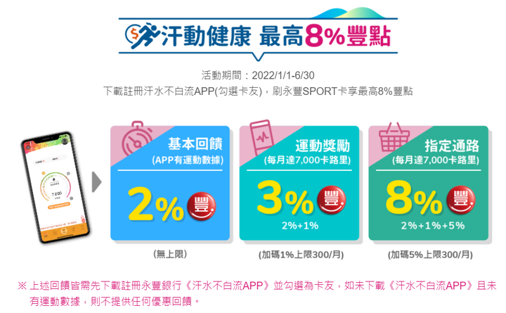 常運動的話 辦永豐銀SPORT卡推薦嗎??