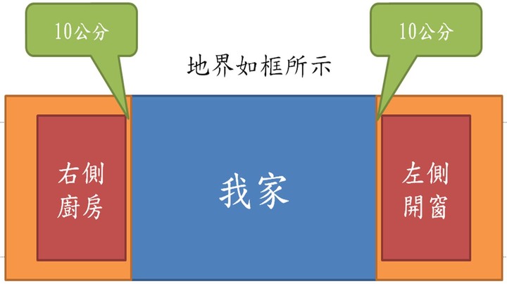 建商緊鄰我家蓋房子，合理嗎？