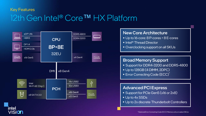 Intel 發表 12 代 Core HX 處理器 以 16 核心設定讓筆電也有桌機等級效能